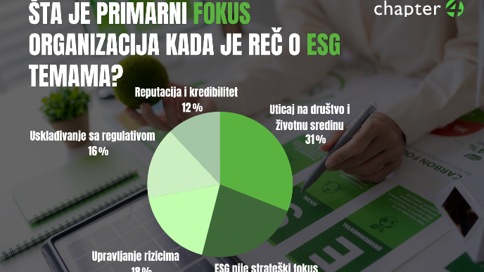 Manje preporuka, više podataka